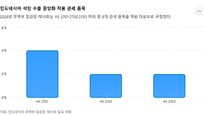 [기획-에너지 METHOD] 인니, 석탄 수출 국영기업으로 일원화… 전략자원 통제 강화