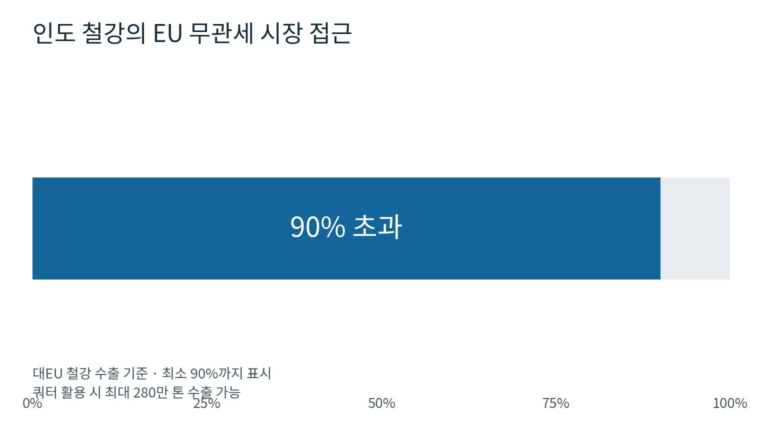 [기획-무역 FOCUS] 인도 통상장관 “미국과 무역협정 사실상 마무리” (사진 2)