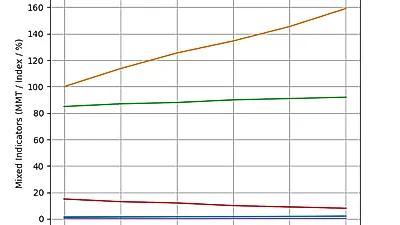 [심층-글로벌푸드체인] 미얀마, 맥류 수출 목표 189만 톤 설정
