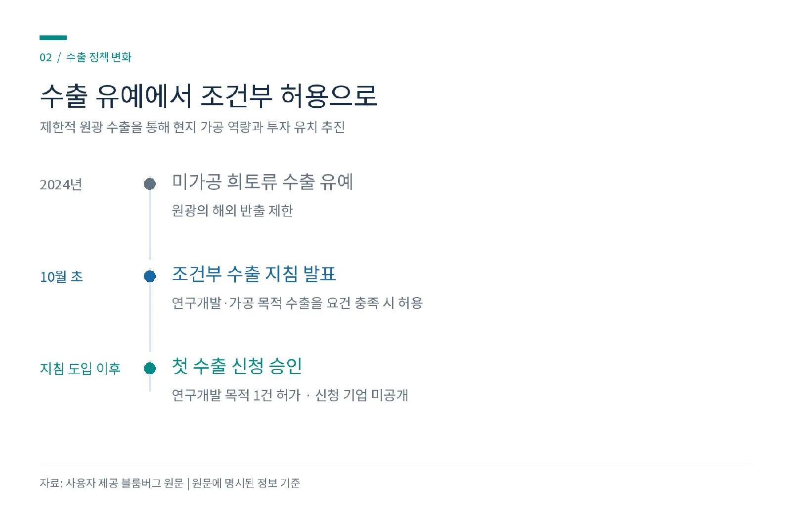 [기획-에너지 MEHTOD] 말레이시아, 희토류 원광 수출 첫 조건부 승인 (사진 2)