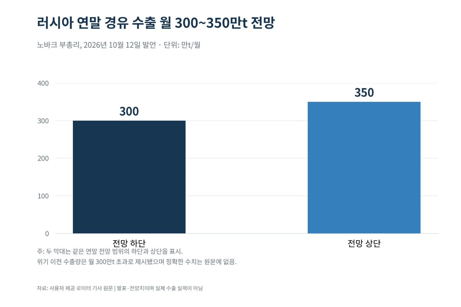 [심층-에너지 METHOD] 러시아 “연말 경유 수출 월 350만t 가능” (사진 3)