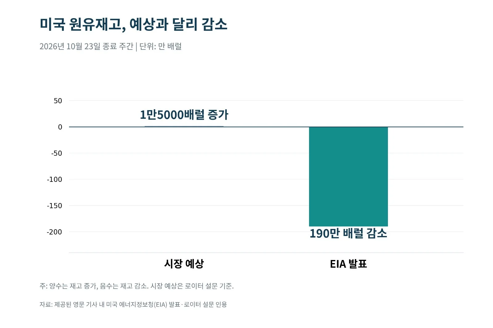 [기획-에너지 METHOD] 중동 공급 불안에 국제유가 상승…브렌트유 115.32달러 마감 (사진 3)