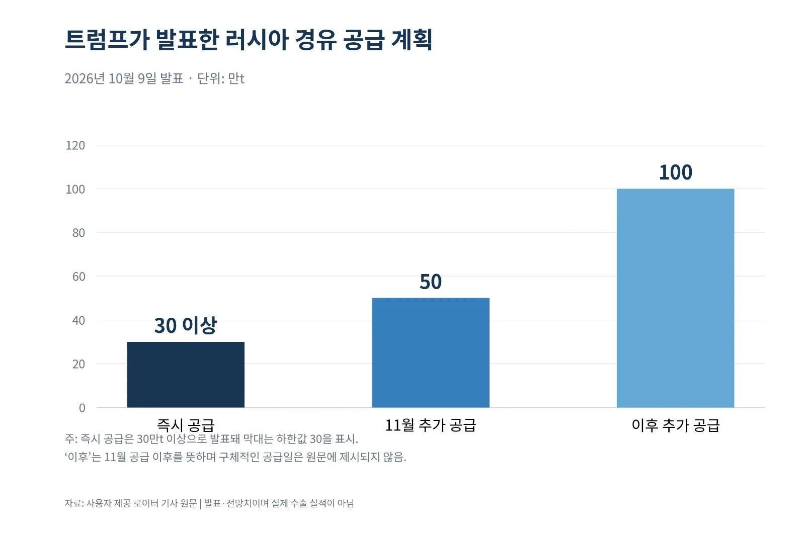 [심층-에너지 METHOD] 러시아 “연말 경유 수출 월 350만t 가능” (사진 2)