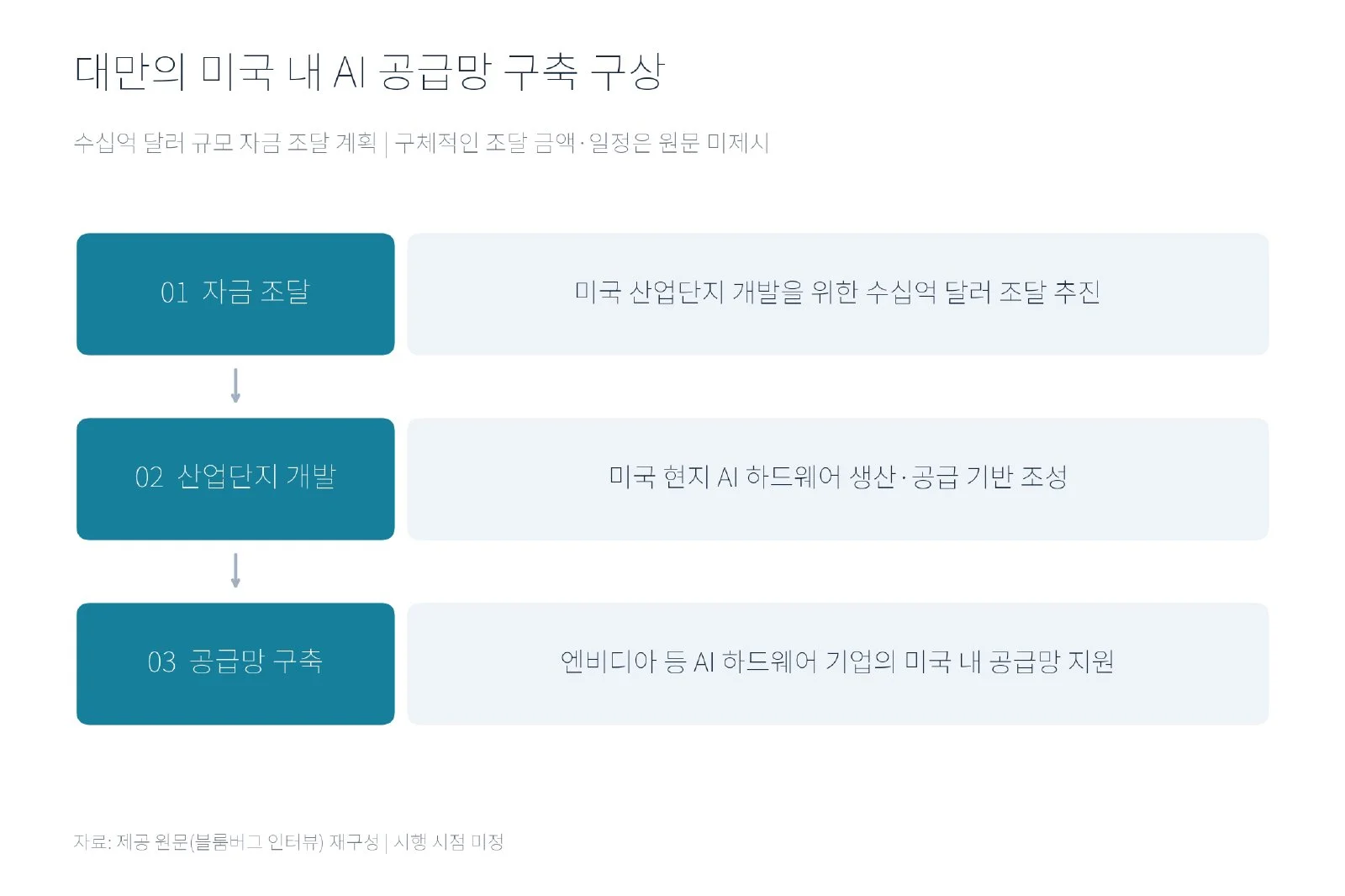[심층-무역 FOCUS] 대만, AI칩 대중 수출통제 강화 추진 (사진 3)