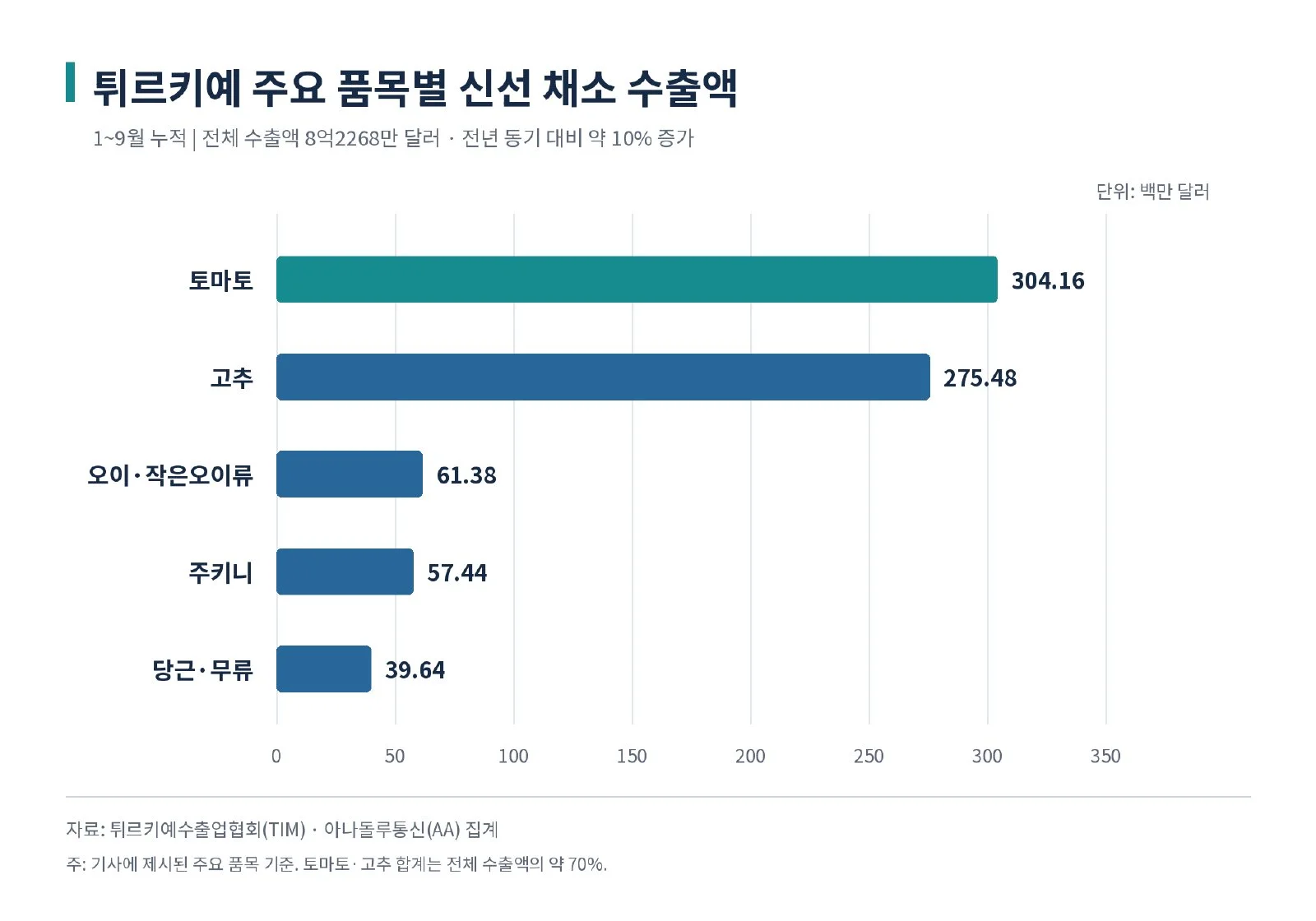 [심층-글로벌푸드체인] 튀르키예 (사진 2)