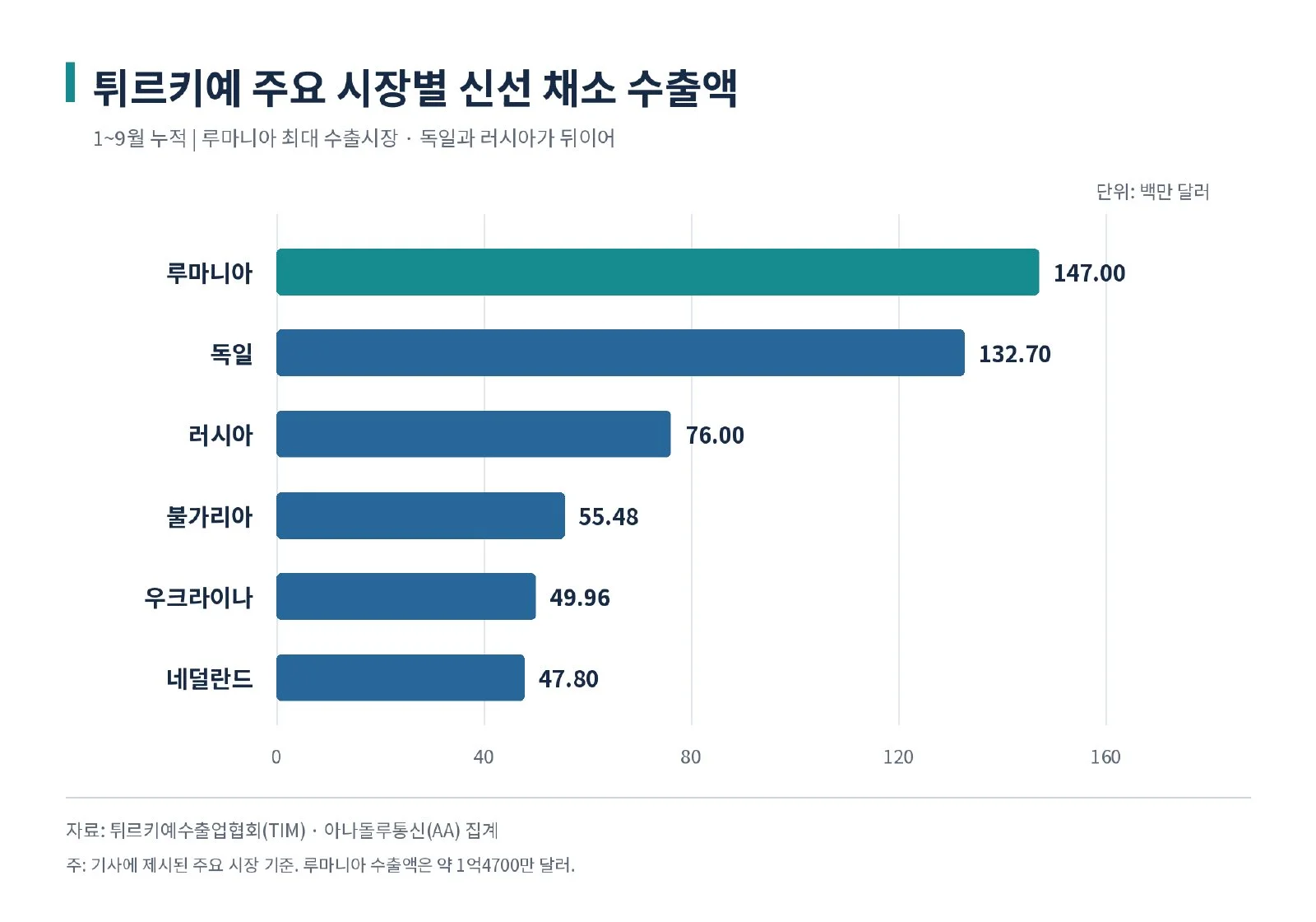 [심층-글로벌푸드체인] 튀르키예 (사진 3)