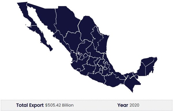 Eximtradedata