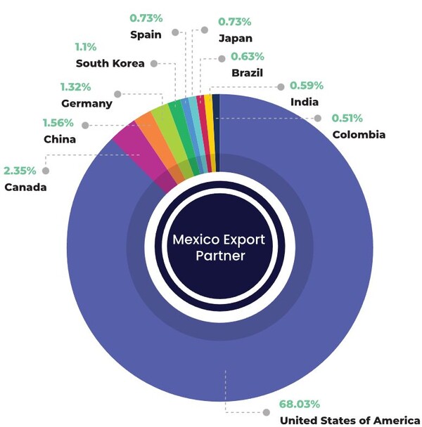 Eximtradedata