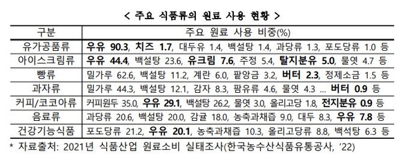 농림축산식품부