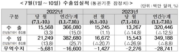 통계청