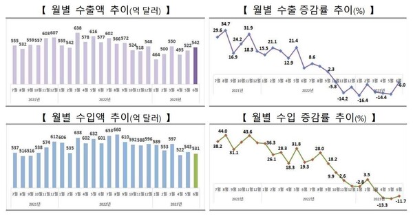 상산업통자원부