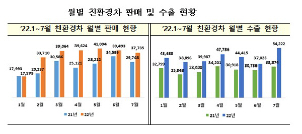 산업통상자원부