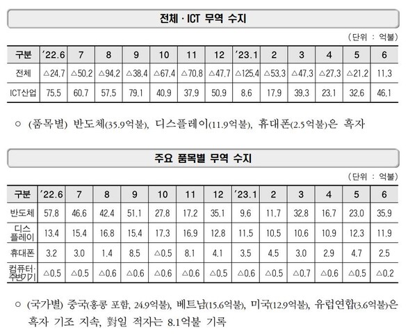 산업통상자원부