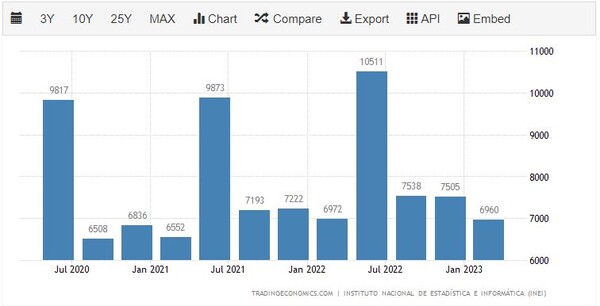 페루의 농업 GDP 트레이딩이코노미