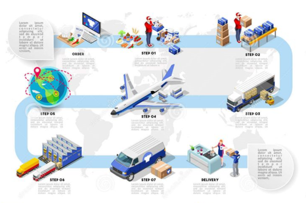 식량 공급망 체계가 다양해지면서 산업 형평성 문제는 끊임없이 이슈가 되고 있다. 드림즈타임 인포그래픽