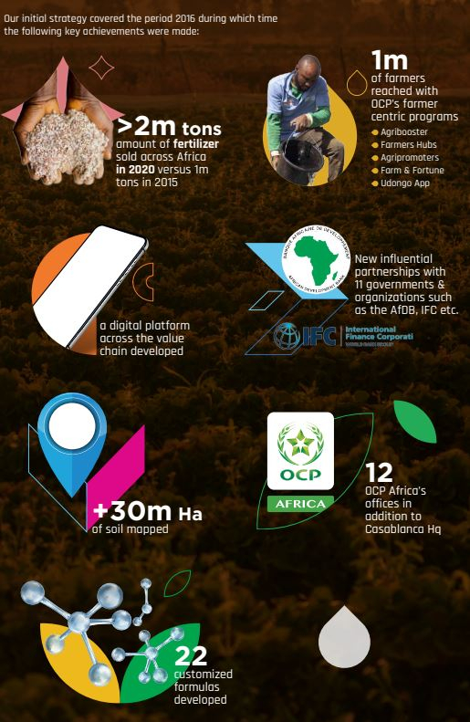 ITFC의 이니셔티브에는 아랍 아프리카 무역 다리 프로그램(AATB)이 포함된다. OCP