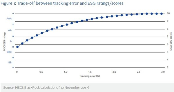 MSCI, BlackRock calculations