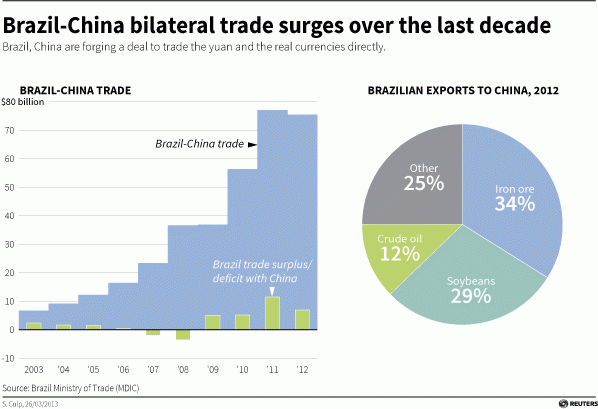 브라질 산업통상자원부부