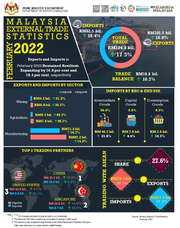 말레이시아 통계청