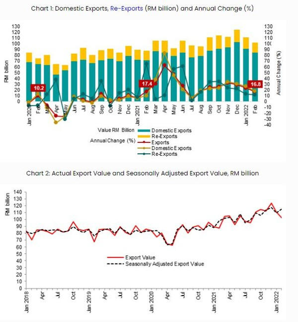 말레이시아 통계청