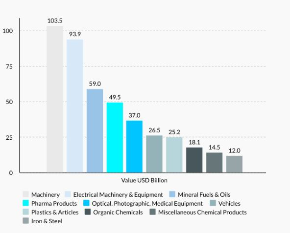 [기획 – 글로벌 통상 다이나믹스] ⑤ 네덜란드 재수출 전략, 한국이 본받아야 할 경제 성장 비결