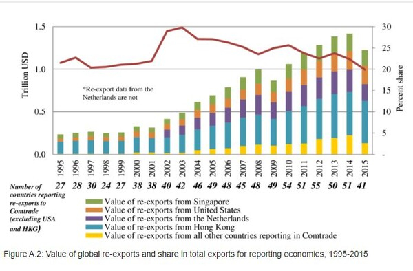 [기획 – 글로벌 통상 다이나믹스] ⑤ 네덜란드 재수출 전략, 한국이 본받아야 할 경제 성장 비결