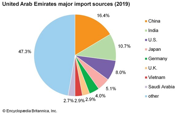 [기획 MENA 다이버전스] ⑦ UAE, 재수출 부문 두 배 증대 목표...24개 국가 이니셔티브 승인