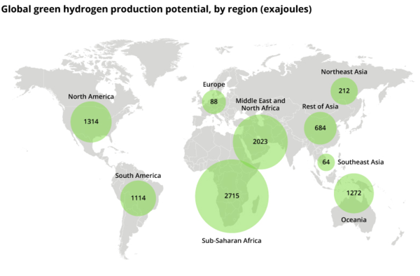 아프리카 지역의 녹색수소 잠재력은 세계 최고 수준으로 평가받는다. 국제재생에너지기구(IRENA)