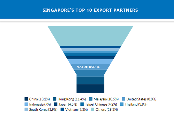 익스포트지니어스