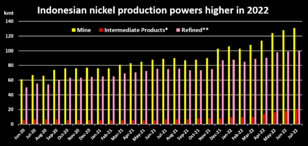 인도네시아, 미국에 광물 자유무역협정 제안