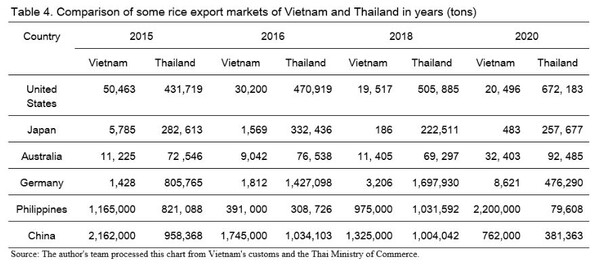 수출 품목에는 프리미엄급 쌀 300만 톤, 특수 쌀 210만 톤, 일반 쌀 100만 톤이 포함된다. FFTC