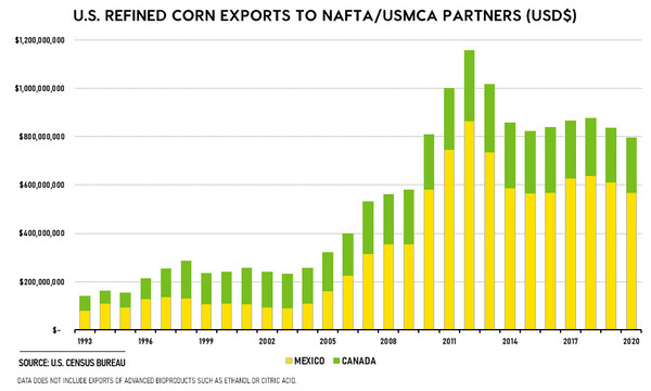 [기획 무역 FOCUS] USMCA 협정의 효과, 멕시코 경제 성장 및 지역 통합 강화