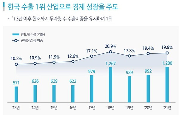 한국반도체산업협회