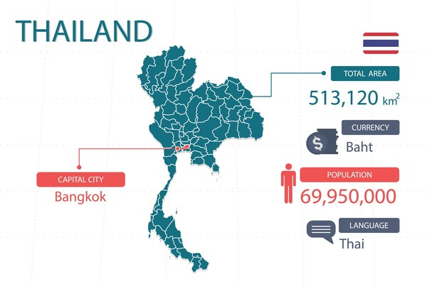 태국 국토 넓이 및 국가 규모 TradeImeX 