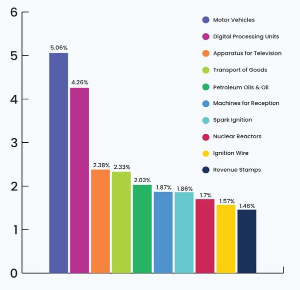 [기획 – USMCA 블록] 멕시코, 1년만의 최대 성장...수출과 송금의 힘