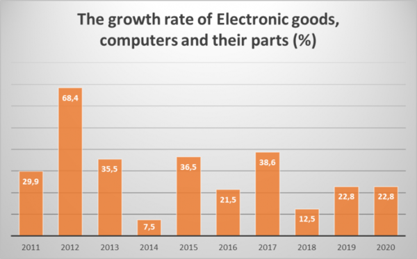 [기획 – ASEAN 트레이드] 베트남 경제, 실망스러운 수출에도 관광업 호조로 반등 기대 수출 부진, 베트남 경제 '산 넘어 산'
