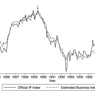 대공황의 여파는 그 뒤로도 3년 이상의 경제적 불황으로 이어졌다. 네루대학
