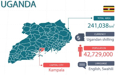우간다 국가 요약. TradeImeX