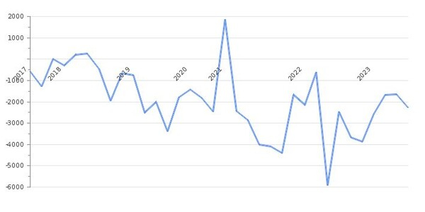[기획-ASEAN 트레이드] 국제무역 규모는 감소, 그러나 수출은 선방...캄보디아, 무역 동향 해석