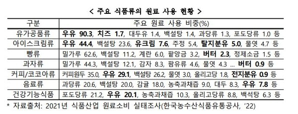 농림축산식품부