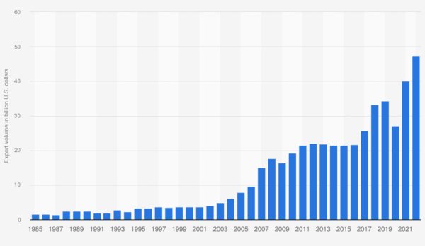 미-인도, 첨단기술, 국방 분야 협력 강화한다