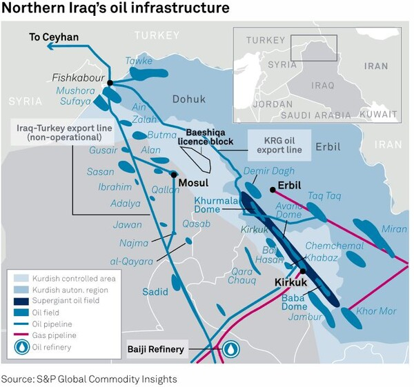 북이라크의 오일 인프라 S&P글로벌