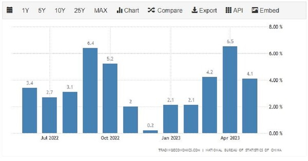[기획-팩토리 크라이시스] 中, 수출 감소로 노동자 불안 심화...“파업 7년 최고치”