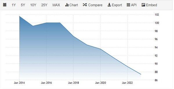 [기획-무역 FOCUS] 최악 이어가는 헝가리 산업 팬데믹 '쇼크' 우리도 남일 아냐