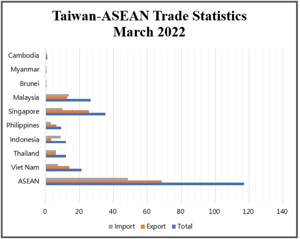 [기획-ASEAN 트레이드] 캄보디아, 對태국 상품 9.47% 증가...총 교역액은 감소