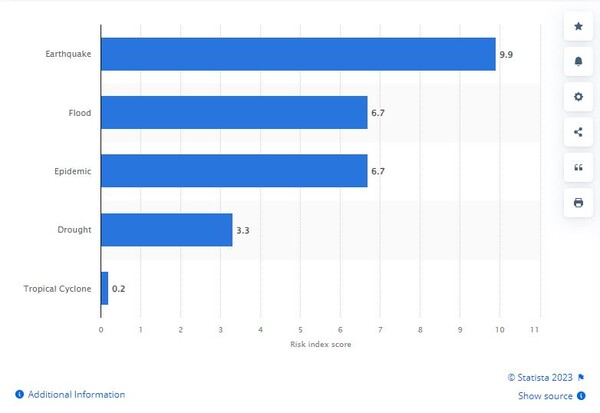 [기획-에너지 FOCUS] 네팔, 전력 수출 고비 임박...인도 수출 승인 논의