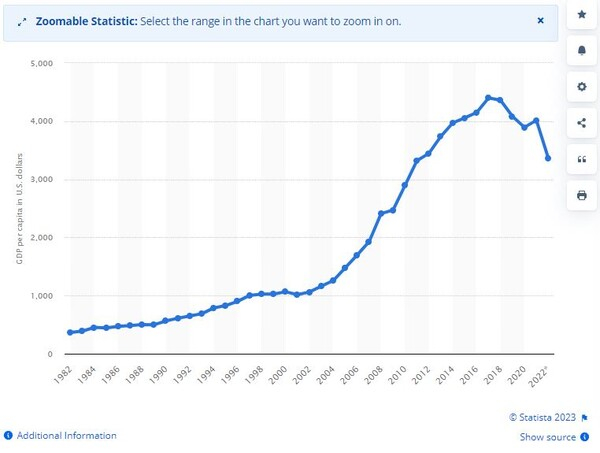 [기획-ASEAN 트레이드] 스리랑카, ‘짧은꼬리원숭이’ 수출 계획 폐기