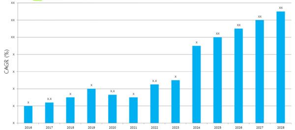 전 세계 게르마늄 수출입 데이터. 마켓워치
