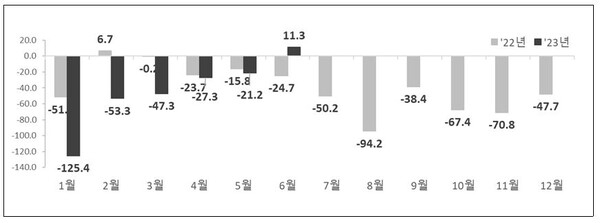 산업통상자원부