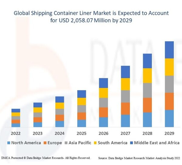 글로벌 컨테이너 운임지수 전망치 데이터브릿지